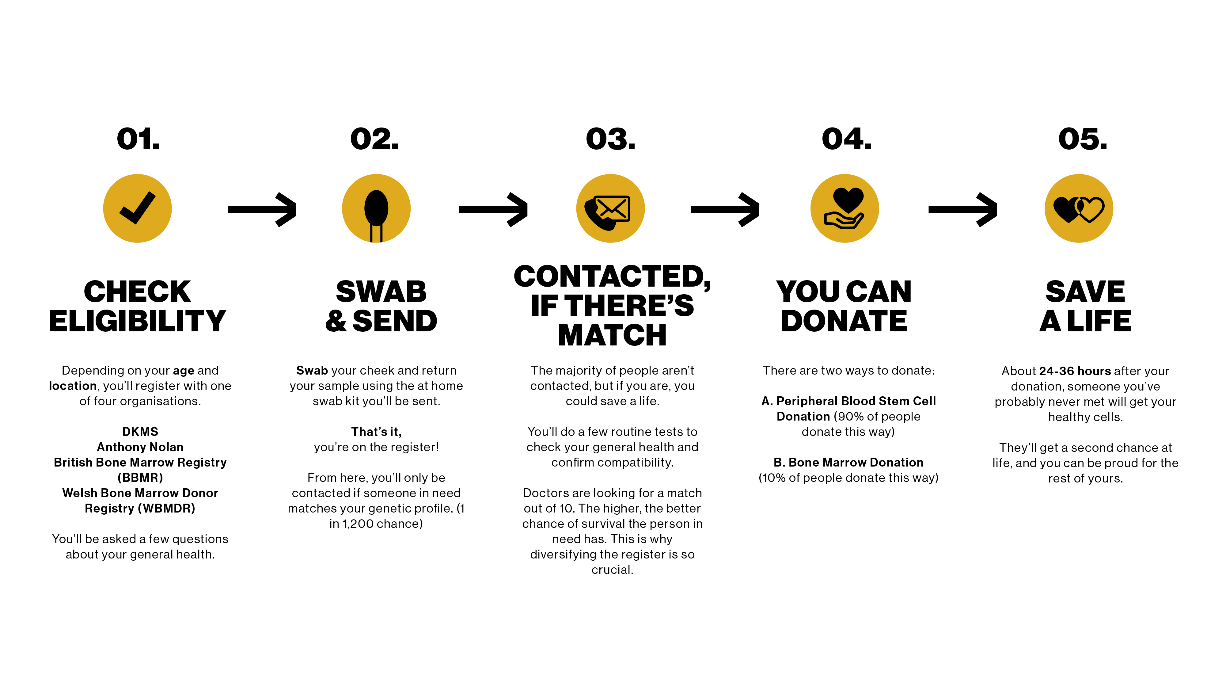 Thank you for sharing your story on Team Margot Stem Cell and Bone Marrow Registration Day